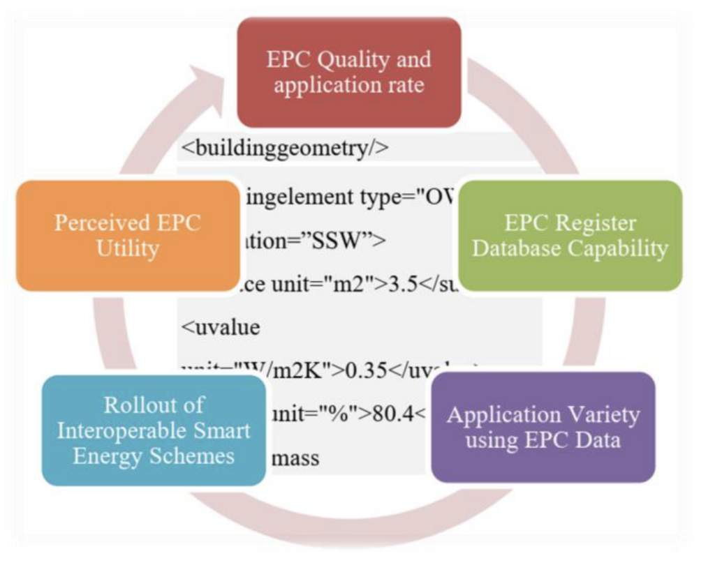 UPCOMING WEBINAR: Designing Perpetual IoT Edge Devices Using Solar PMIC and  Supercap Technology - E-peas